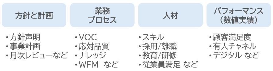41の大項目でCC運営のベストプラクティスを体系化