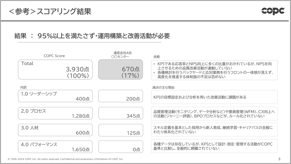 第三者による客観的な評価