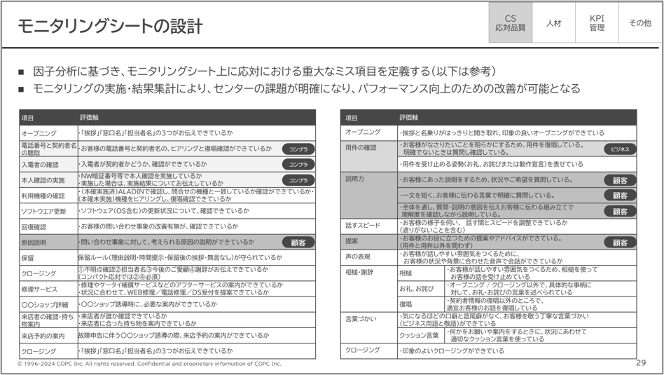 具体的な改善の示唆(例①応対品質)