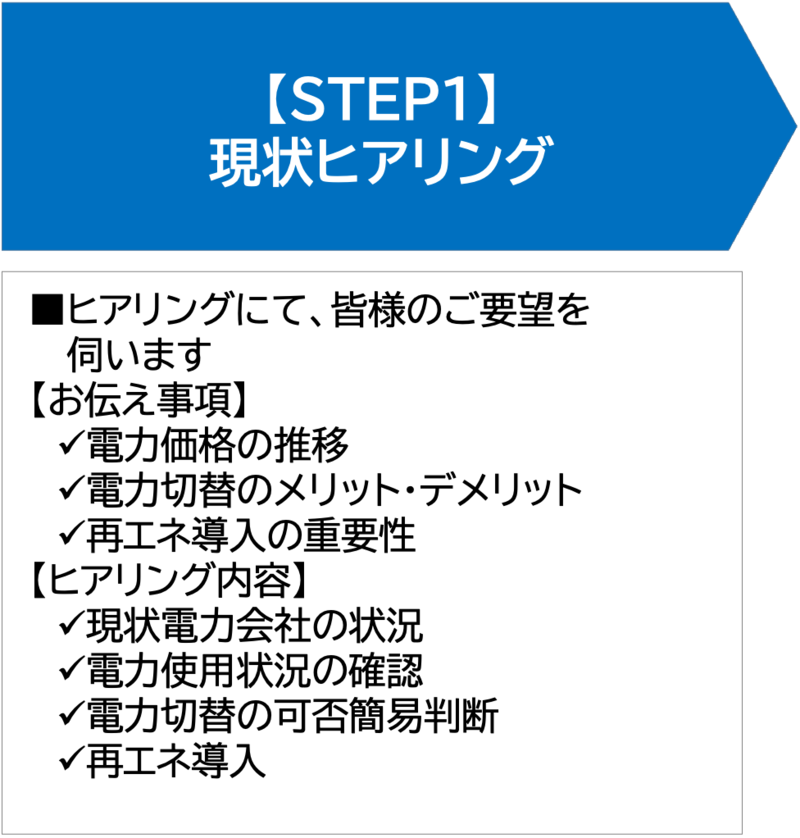 【STEP1】現状ヒアリング