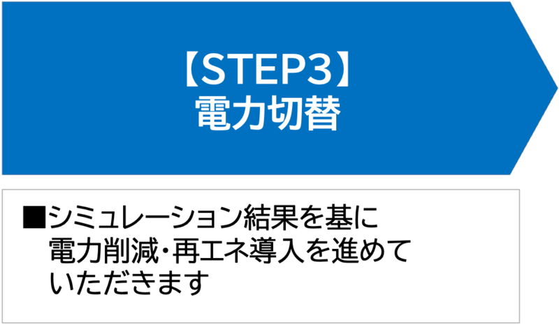 【STEP3】電力切替