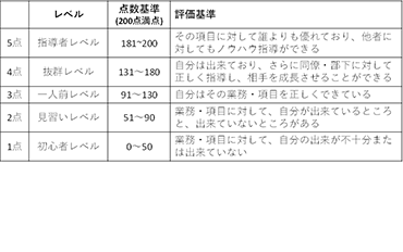 人事評価シート3