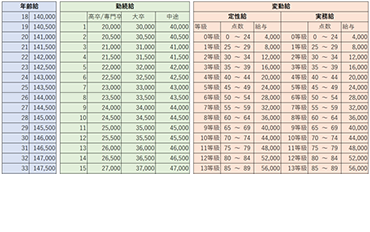 給与テーブル1
