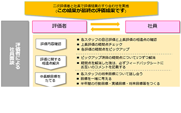 人事ガイドライン2