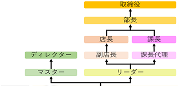 人事ガイドライン3