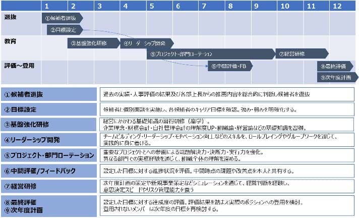 グループ経営組織