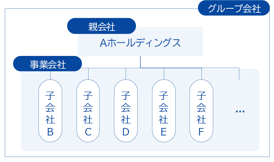グループ会社の組織図