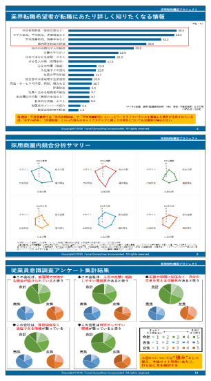 調査・分析レポート