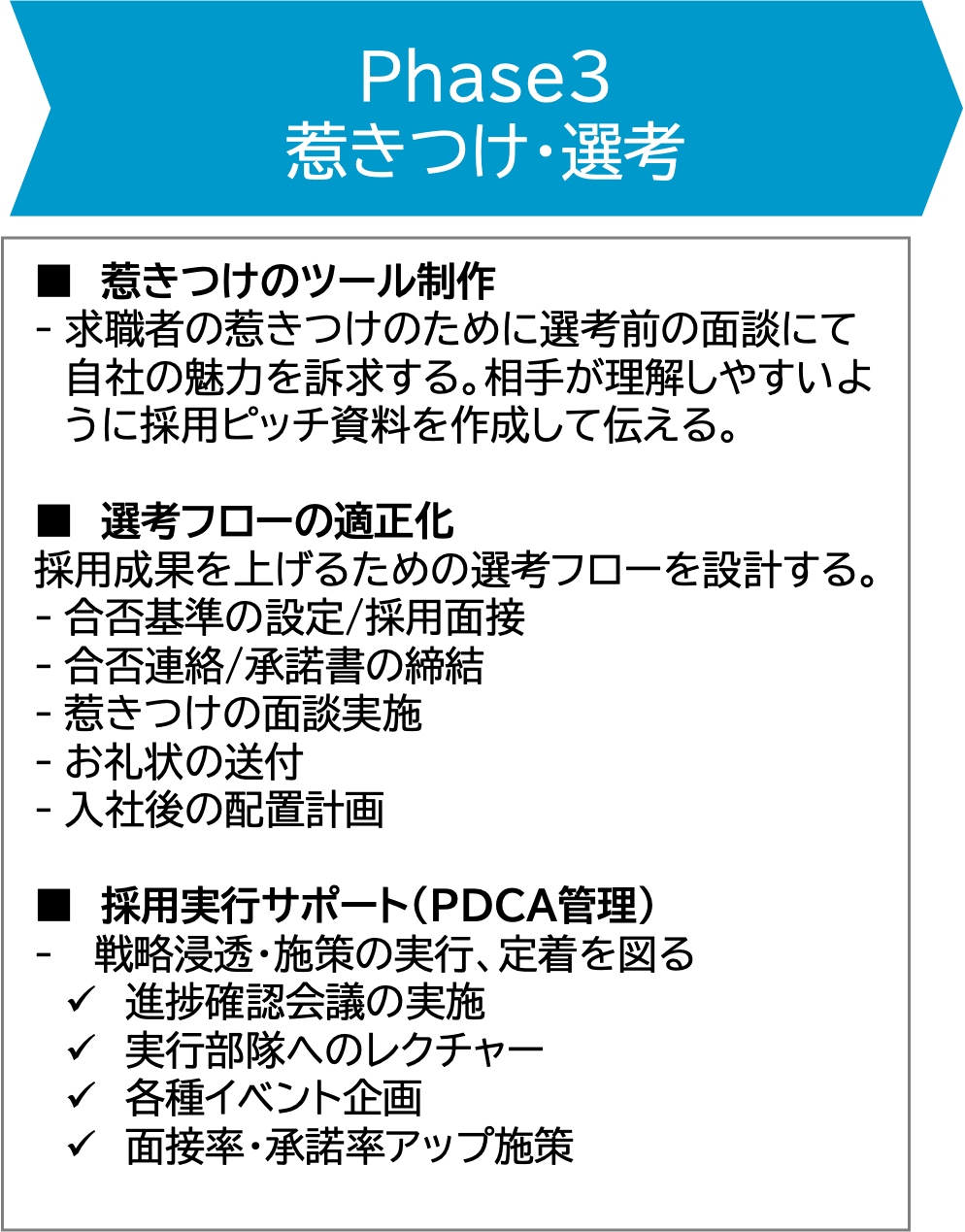 Phase3惹きつけ・選考