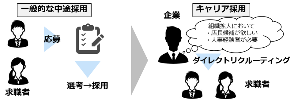最適媒体の選定