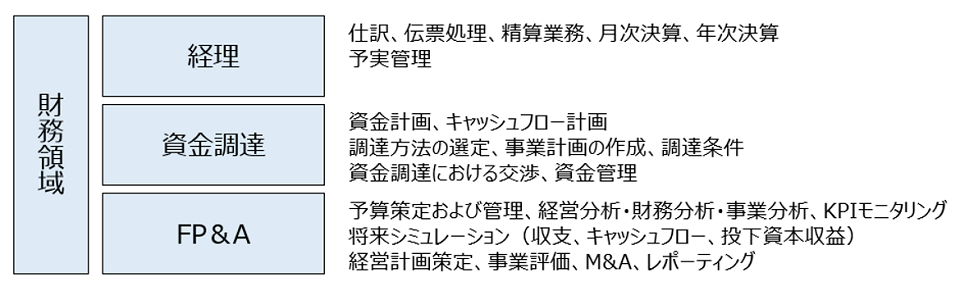 ペルソナの明確化