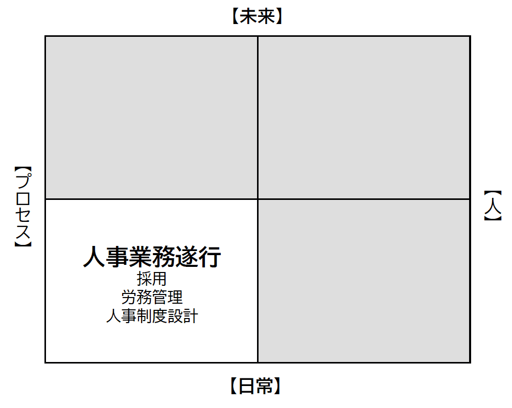 中小企業＝管理人事