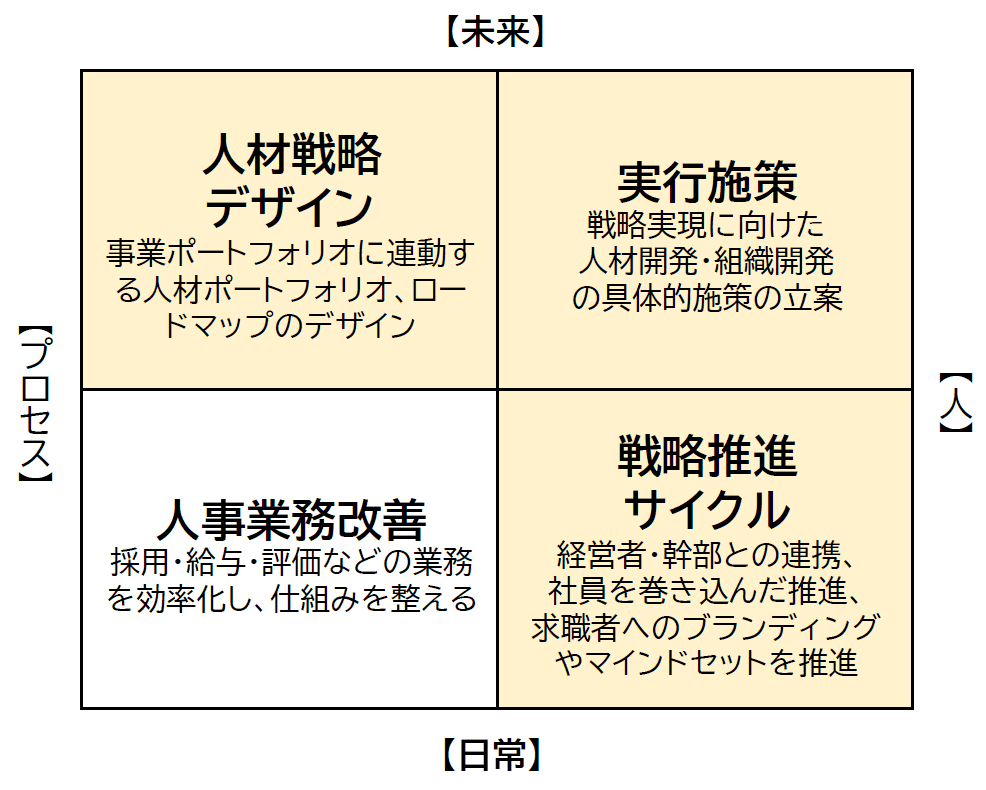 中堅企業以上＝戦略人事