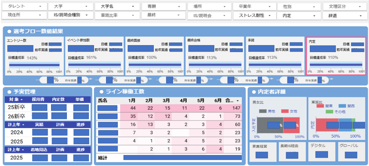 採用数値の見える化