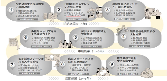 人材ロードマップ