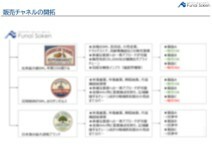 輸出・営業・ブランディング
