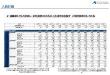 マーケティング施策効果報告書