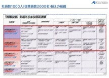 マーケティング施策効果報告書