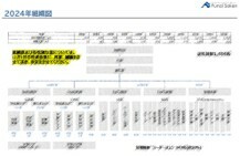 マーケティング施策効果報告書