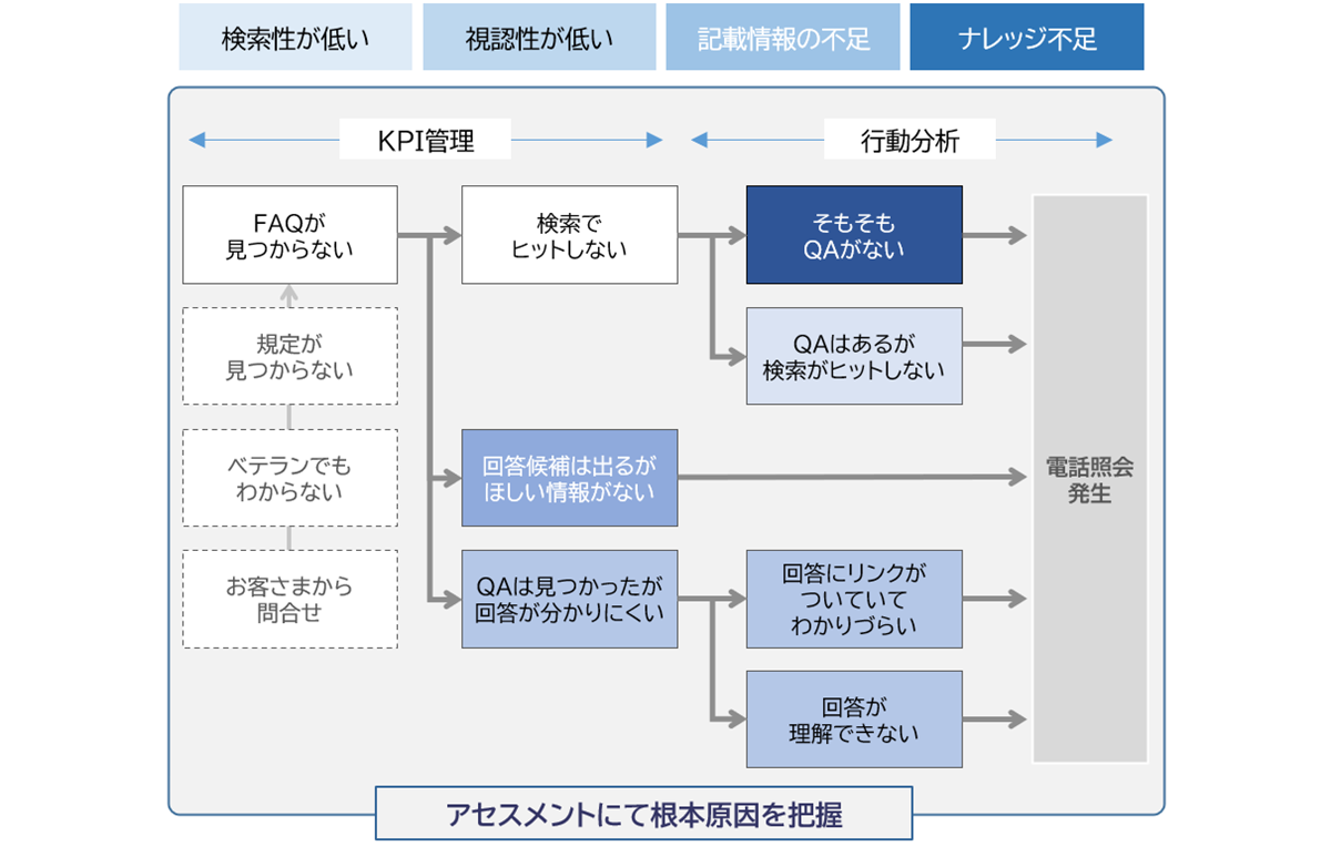 COPC CX規格 Release7.0 概要説明書