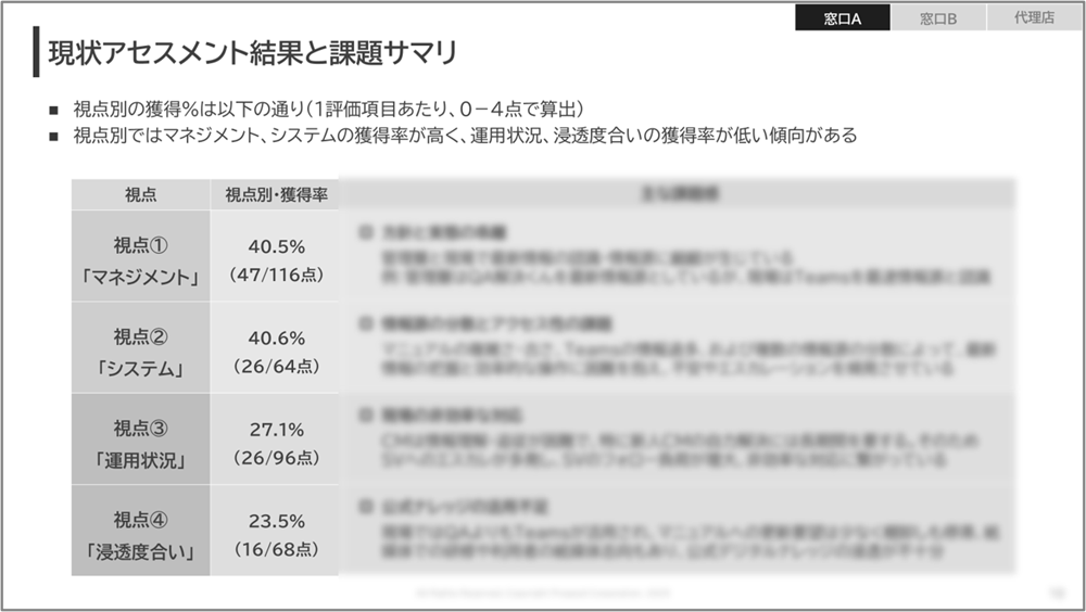 第三者による客観的な評価