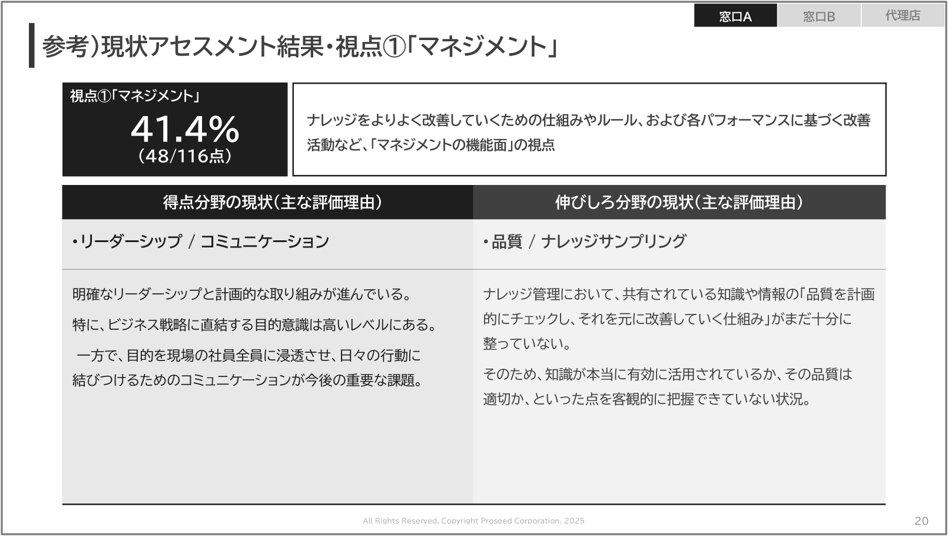 各視点での詳細結果