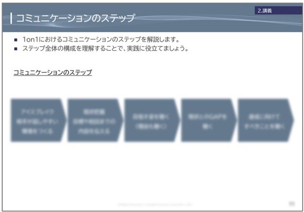 コミュニケーションのステップ