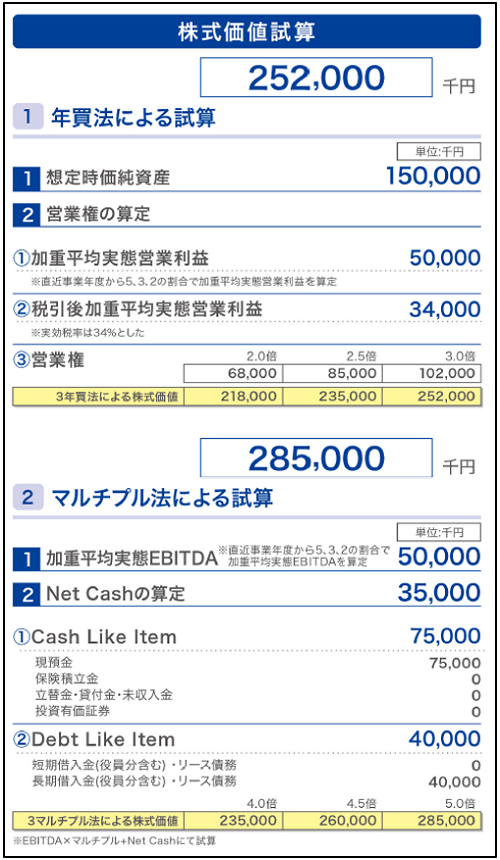 企業価値算定