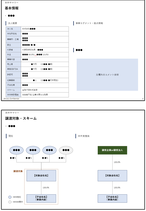 企業概要書