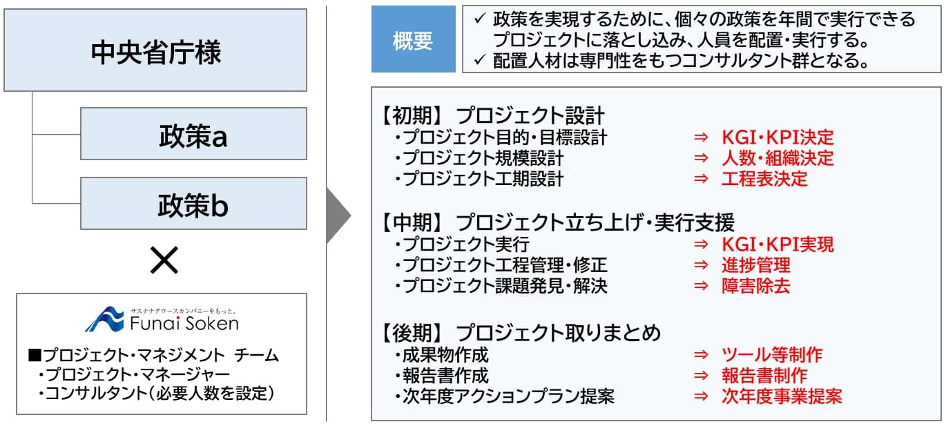 プロジェクト・マネジメント支援サービスの設計について