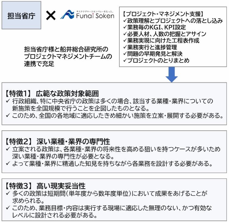 プロジェクト・マネジメント支援サービスの特徴