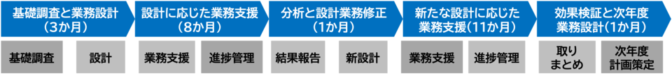 【支援イメージ】(3年)