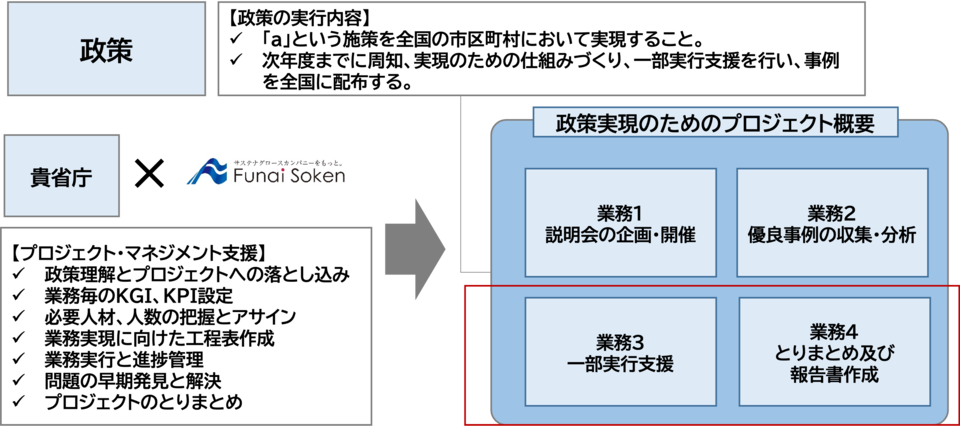 ご支援イメージの図
