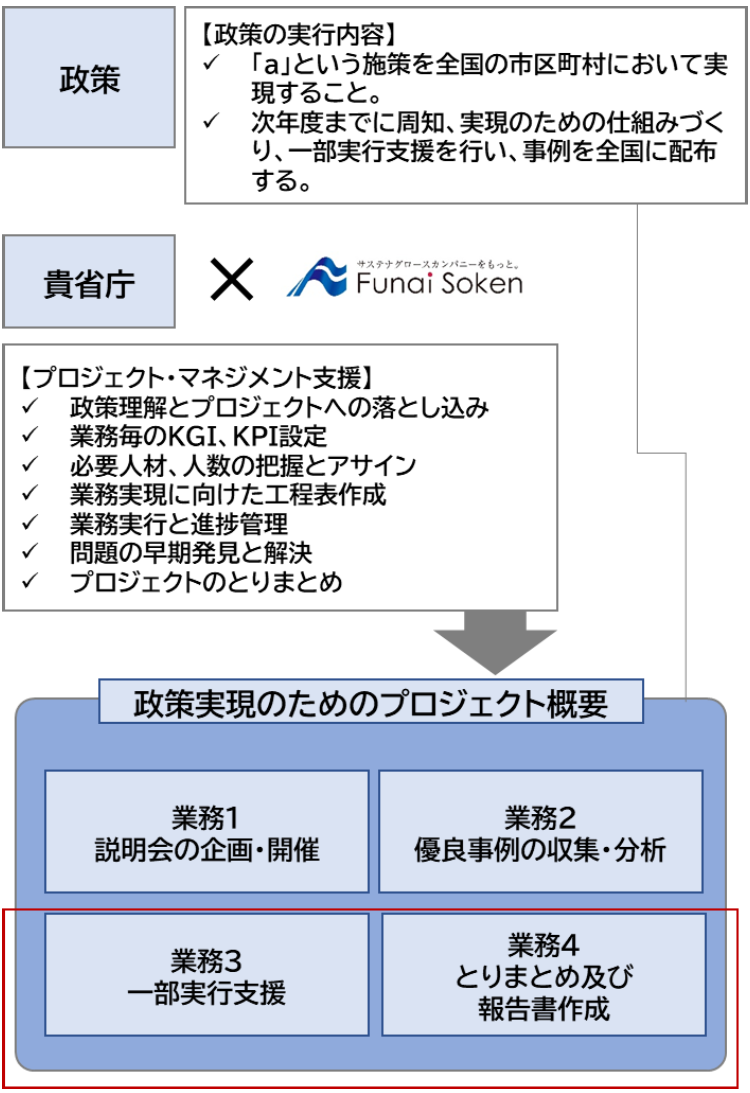 ご支援イメージの図