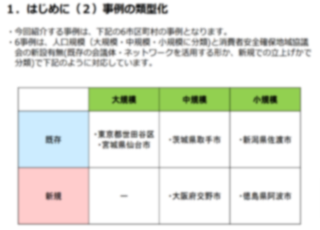 支援資料制作と伴走支援のイメージ