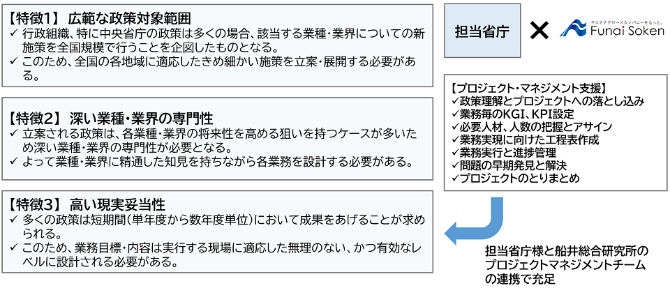 プロジェクト・マネジメント支援サービスの特徴