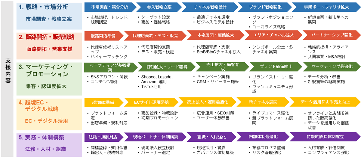 案件一覧画面イメージ