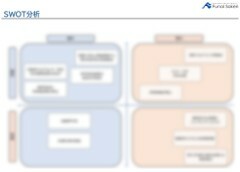 市場・競合分析レポート