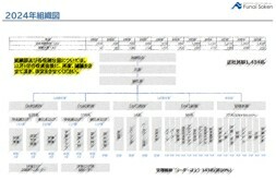 マーケティング施策効果報告書