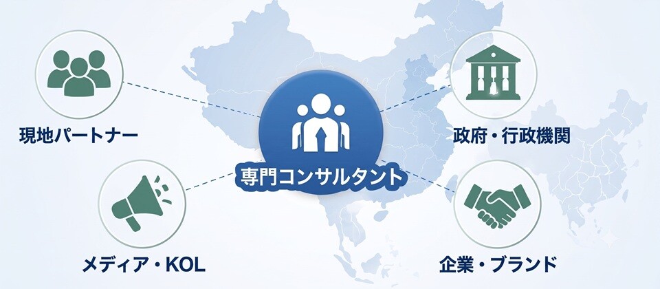 現地パートナー、政府・行政機関、メディア・KOL、企業・ブランドと専門コンサルタントのネットワーク