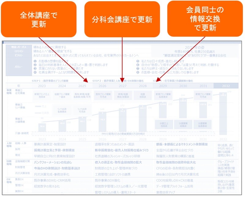 活用イメージ図