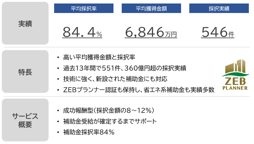 実績 特長 サービス概要