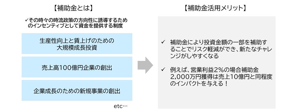 補助金とは 補助金活用メリット
