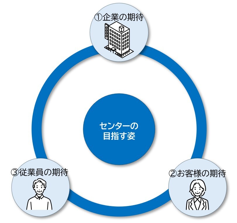 センターの目指す姿
