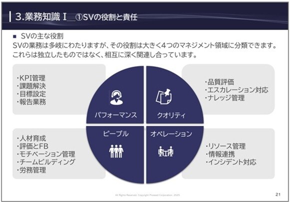 SVの役割と責任