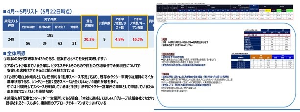 月次改善レポート