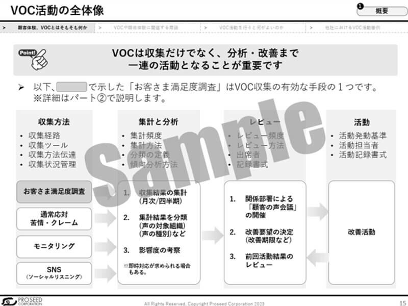VOC活動の全体像